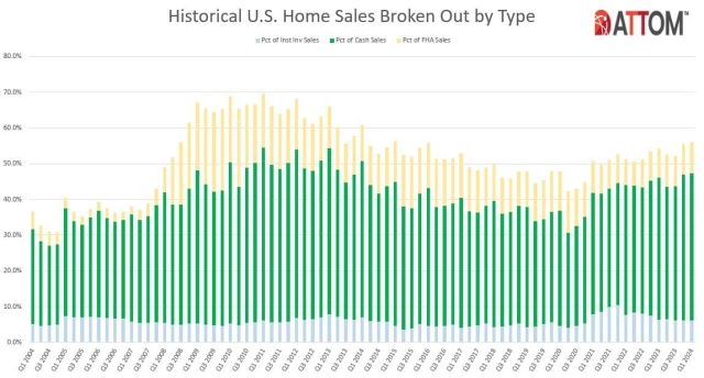 U.S.-Historical-Home-Sales-Chart-by-Type-Q1-2024