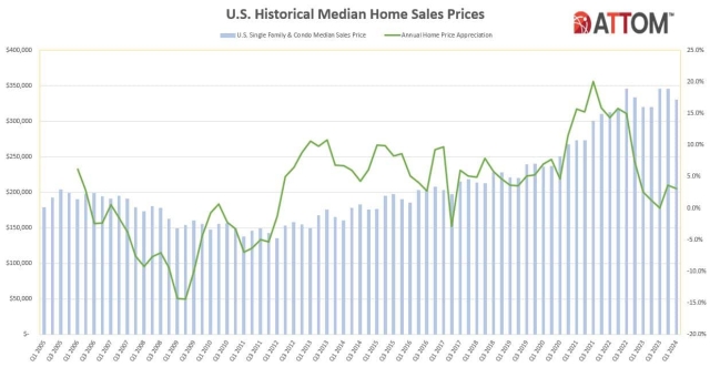 U.S.-Historical-Median-Home-Sales-Prices-Chart-Q1-2024