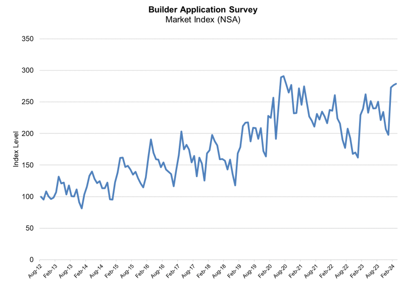 MBA Builder Apps March 2024